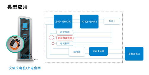 小體積、廣應(yīng)用 B型剩余電流檢測(cè)模組的軟硬件技術(shù)開(kāi)發(fā)探索