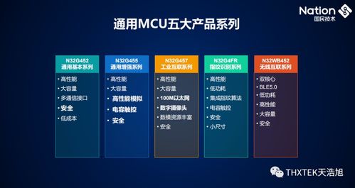 thxtek 國(guó)民技術(shù)產(chǎn)品系列與解決方案的卓越代理與計(jì)算機(jī)軟硬件技術(shù)開發(fā)伙伴