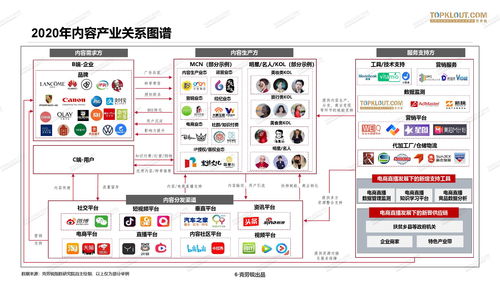 克勞銳2020年中國(guó)MCN行業(yè)發(fā)展研究白皮書 技術(shù)驅(qū)動(dòng)的行業(yè)變革與機(jī)遇