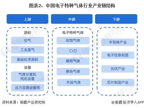 預(yù)見2023 中國(guó)電子特種氣體行業(yè)全景圖譜與發(fā)展前景分析