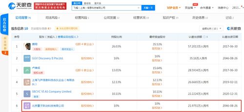 字節(jié)跳動關(guān)聯(lián)公司入股飛榴科技，加速布局服裝供應(yīng)鏈與軟硬件技術(shù)開發(fā)領(lǐng)域