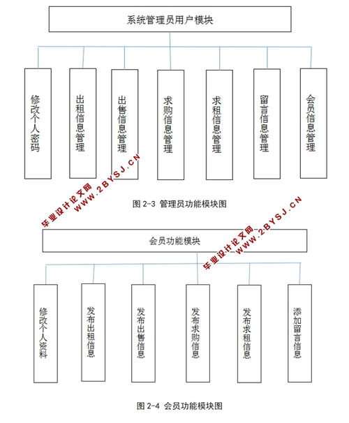 房屋租賃系統(tǒng)的設(shè)計與實現(xiàn) 基于SSH與MySQL的技術(shù)開發(fā)解析