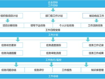 深圳信息化服務生態 文檔系統、進度計劃、流程管理與網絡安全的協同發展