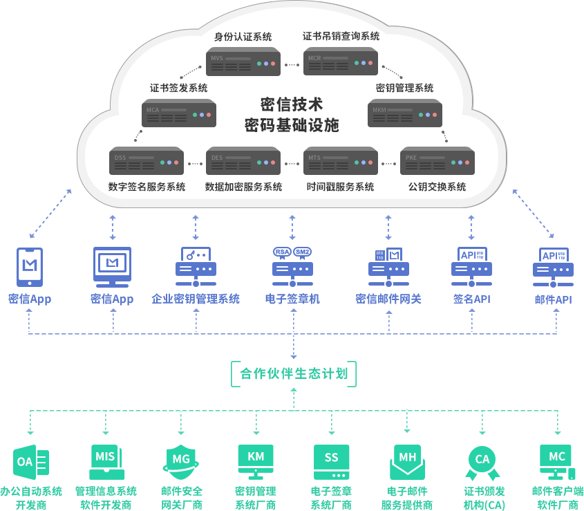 網絡與信息安全軟件開發 守護數字世界的堅實防線